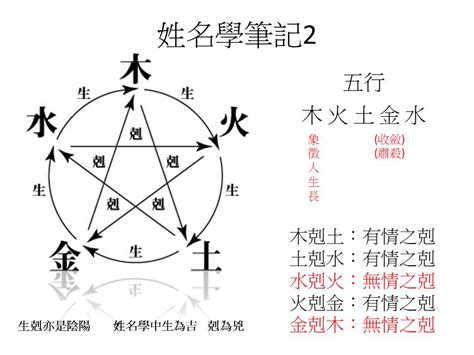 姓名學評分|姓名論命